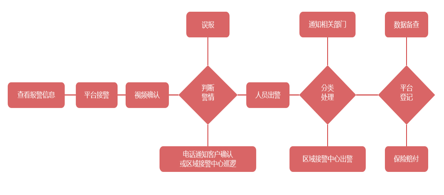 ���ܰ���ϵͳ�������